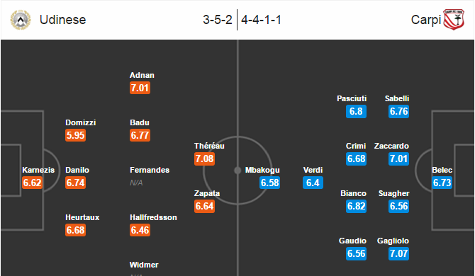 Udinese vs Carpi, 01h45 ngày 16/05: Quyết tâm trụ hạng