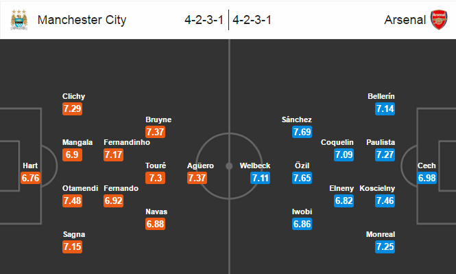 Man City vs Arsenal, 22h00 ngày 08/05: Ngày phán quyết