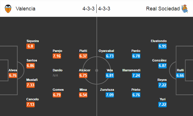 Valencia vs Real Sociedad, 01h45 ngày 14/05: Niềm vui ngày cuối