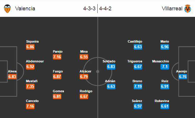 Valencia vs Villarreal, 01h30 ngày 02/05: Bầy dơi hưng phấn