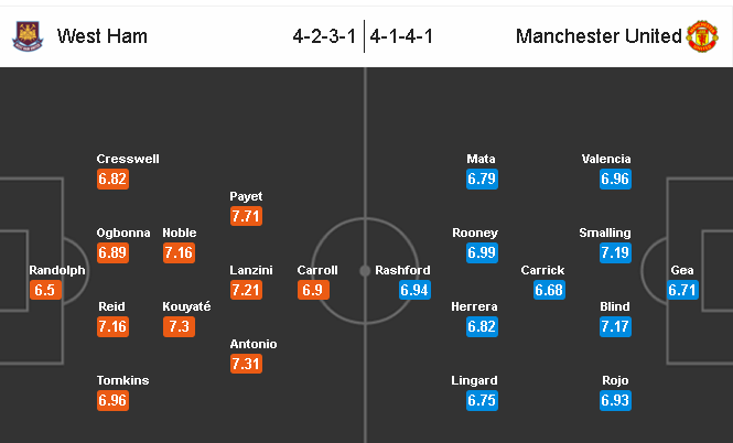 West Ham vs MU, 01h45 ngày 11/05: Quyết tâm đòi nợ