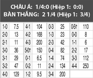 Thụy Sỹ vs Bỉ, 21h15 ngày 28/5: Bản lĩnh Quỷ đỏ!