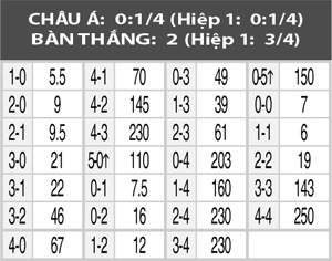 Hull City vs Sheffield Wednesday, 23h00 ngày 28/5: Giải cơn khát 16 năm