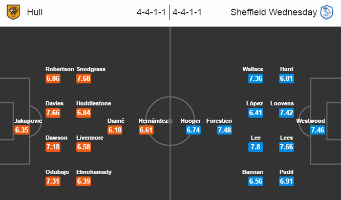 Hull City vs Sheffield Wednesday, 23h00 ngày 28/05: Nấc thang lên thiên đường