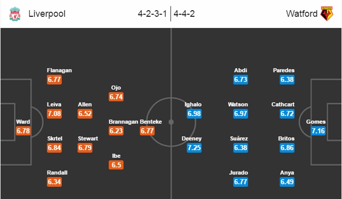 Liverpool vs Watford, 22h00 ngày 08/05: Suy sâu tính kỹ