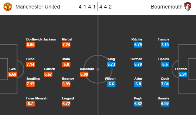 Man Utd vs Bournemouth, 02h00 ngày 18/05: Hy vọng tiêu tan