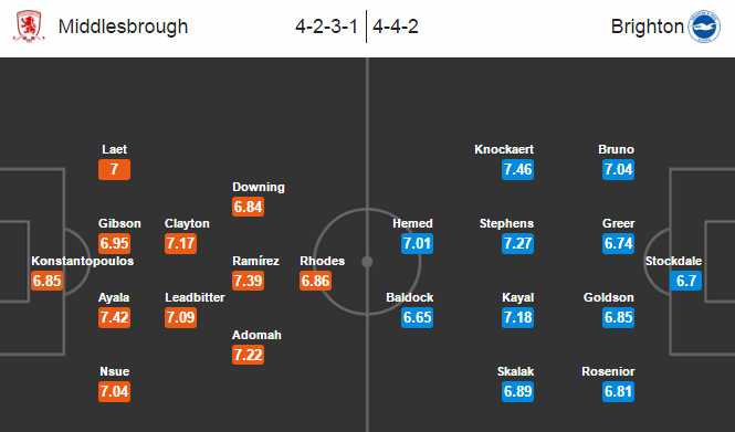 Middlesbrough vs Brighton, 18h30 ngày 07/05: Cơ hội cuối cho cả hai
