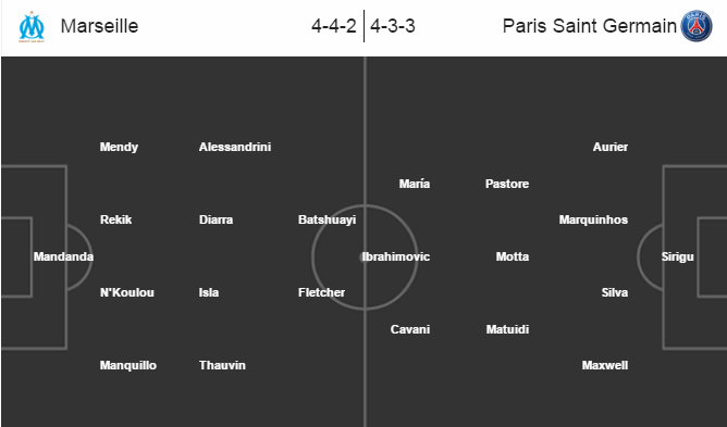 Marseille vs PSG, 02h00 ngày 22/5: Sức mạnh nhà vô địch