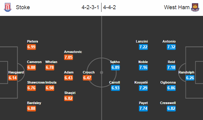 Stoke City vs West Ham, 21h00 ngày 15/05: Chỉ có điều kiện cần