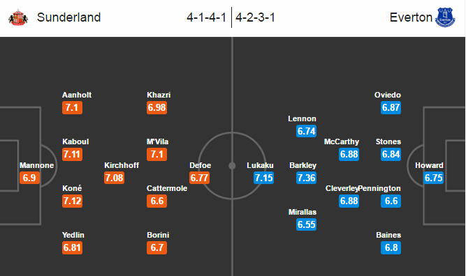 Sunderland vs Everton, 01h45 ngày 12/05: Sức sống mèo đen