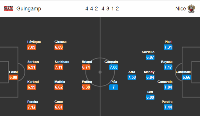 Guingamp vs Nice, 02h00 ngày 15/05: Giấc mơ Europa League