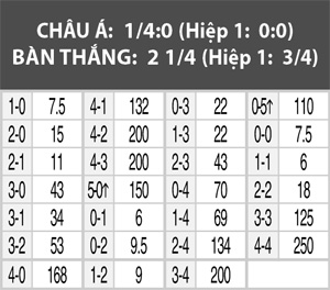 CH Ireland vs Hà Lan, 01h45 ngày 28/5: Giẫm nát hoa tulip