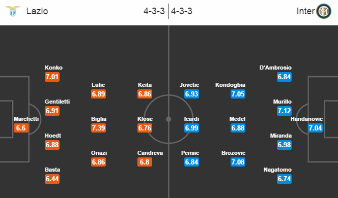 Lazio vs Inter Milan, 01h45 ngày 02/05: Chủ nhà buông xuôi