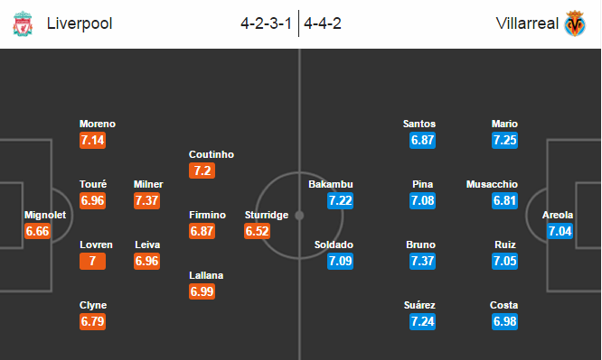 Liverpool vs Villarreal, 02h05 ngày 06/05: Anfield dậy sóng