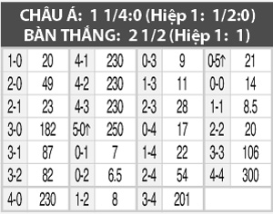 U23 Paraguay vs U23 Anh, 0h45 ngày 26/5