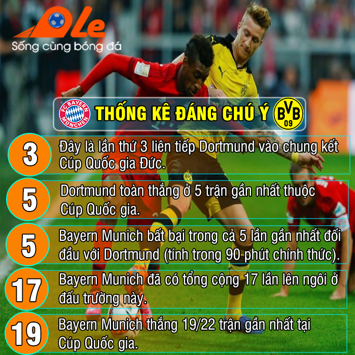 Bayern Munich vs Dortmund, 01h00 ngày 22/05: Món quà cuối cùng
