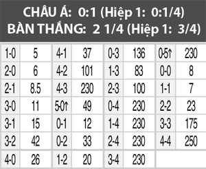 Mỹ vs Bolivia, 07h00 ngày 29/5: Tiếp đà chiến thắng
