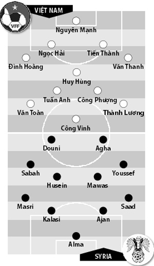 ĐT Việt Nam vs ĐT Syria, 18h00 ngày 31/5: Thuốc thử liều cao