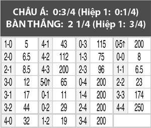 Italia vs Scotland, 01h45 ngày 30/5: Thấy rõ thực lực Azzurri
