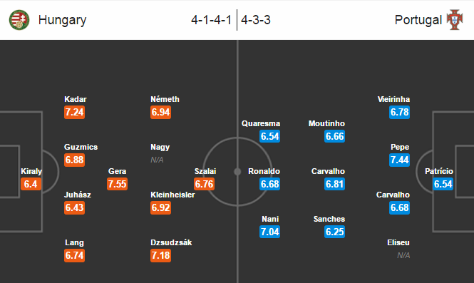 Hungary vs Bồ Đào Nha, 02h00 ngày 23/06: Chuyện như chưa bắt đầu