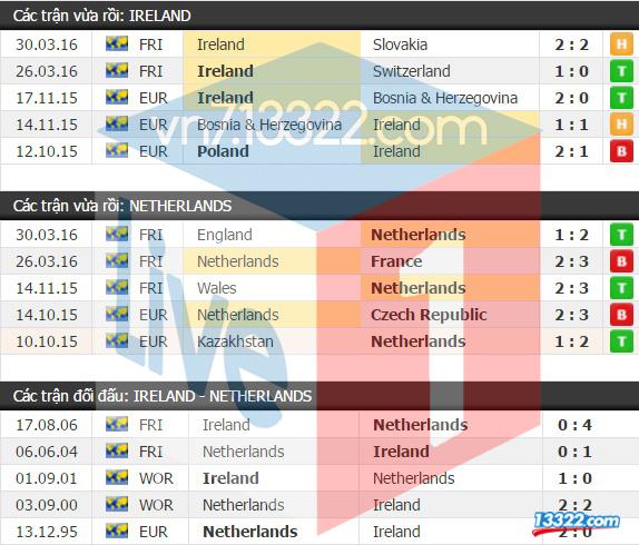 Soi k&egrave;o Ireland vs H&agrave; Lan 01h45 ng&agrave;y 28/5