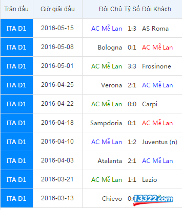 Nhận định, soi k&egrave;o AC Milan vs Juventus 01:45 ng&agrave;y 22/05