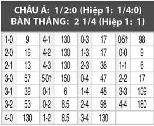 Bosnia vs Đan Mạch, 14h00 ngày 3/6