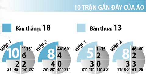 02h00 ngày 19/6, Bồ Đào Nha vs Áo: Ai cho người Bồ chơi bóng?