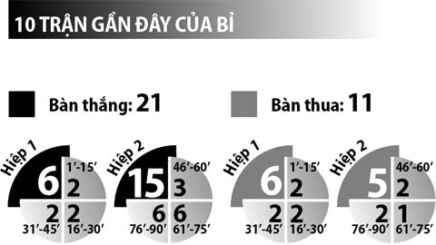 02h00 ngày 27/6, Bỉ vs Hungary: Tiễn chân người Bỉ