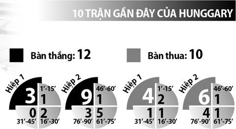 23h00 ngày 18/6, Iceland vs Hungary: Chờ Hungary “phá đảo”