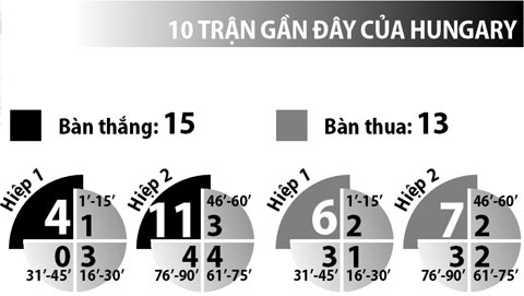 02h00 ngày 27/6, Bỉ vs Hungary: Tiễn chân người Bỉ