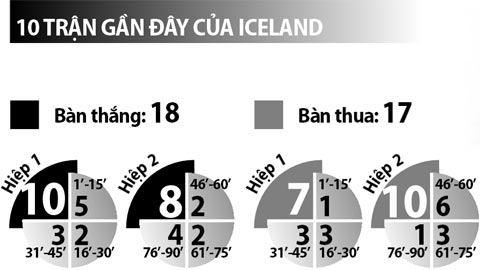 23h00 ngày 18/6, Iceland vs Hungary: Chờ Hungary “phá đảo”