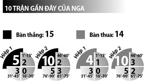 02h00 ngày 21/6, Nga vs Xứ Wales: Tạm biệt “gấu Misa” nhé