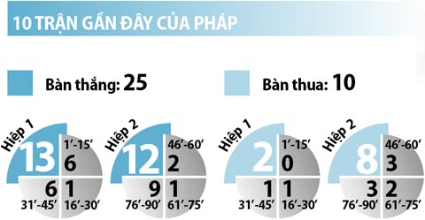 20h00 ngày 26/6, Pháp vs CH Ireland: Thử thách khắc nghiệt cho chủ nhà