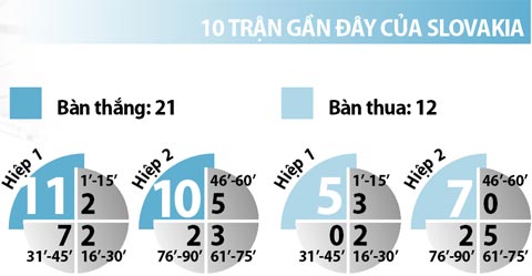 02h00 ngày 21/6, Anh vs Slovakia: Quyết giữ ngôi đầu