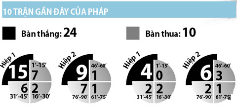 Pháp vs Romania, 02h00 ngày 11/6: Khai hội bằng chiến thắng