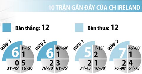 20h00 ngày 26/6, Pháp vs CH Ireland: Thử thách khắc nghiệt cho chủ nhà