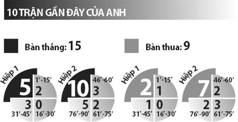 Anh vs Iceland, 02h00 ngày 28/6: "Hổ giấy" vất vả phá băng