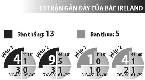 Đức vs Bắc Ireland, 23h00 ngày 21/6: Giải tỏa sức ép