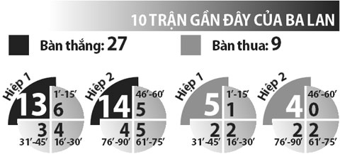 Đức vs Ba Lan, 02h00 ngày 17/6: Xe tăng khó phá dớp