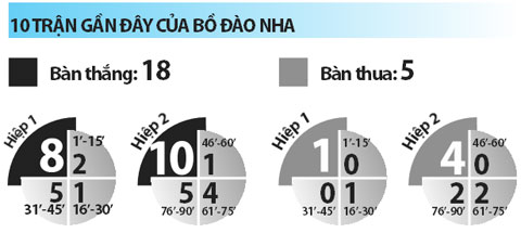 Bồ Đào Nha vs Iceland, 02h00 ngày 15/6: Messi gọi, chờ Ronaldo trả lời