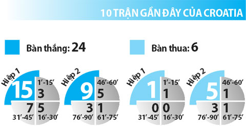 Tây Ban Nha vs Croatia, 02h00 ngày 22/6: Bò tót không khoan nhượng