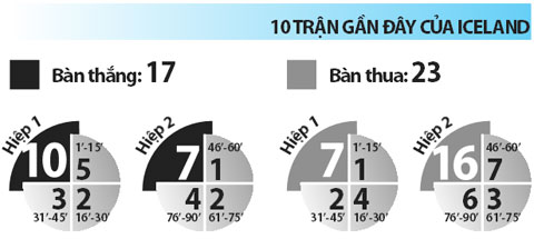 Bồ Đào Nha vs Iceland, 02h00 ngày 15/6: Messi gọi, chờ Ronaldo trả lời