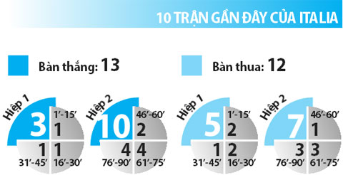 Tây Ban Nha vs Italia, 23h00 ngày 27/6: La Roja trên thảm đỏ… Azzurri