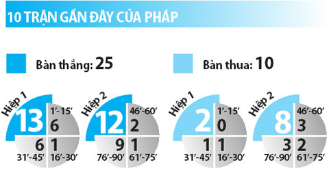 Pháp vs Thụy Sỹ, 02h00 ngày 20/6: Gáy dõng dạc lên, Gà trống!