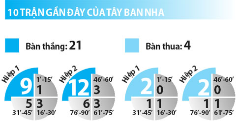 Tây Ban Nha vs Croatia, 02h00 ngày 22/6: Bò tót không khoan nhượng