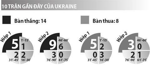 Ukraine vs Bắc Ireland, 23h00 ngày 16/6: Ukraine trọn niềm vui