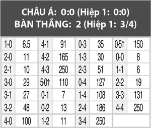 02h00 ngày 21/6, Nga vs Xứ Wales: Tạm biệt “gấu Misa” nhé