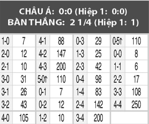 Áo vs Hà Lan, 01h30 ngày 5/6