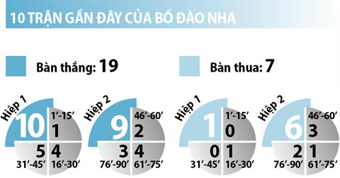 Bồ Đào Nha vs Croatia, 02h00 ngày 26/6: Croatia đá Bồ